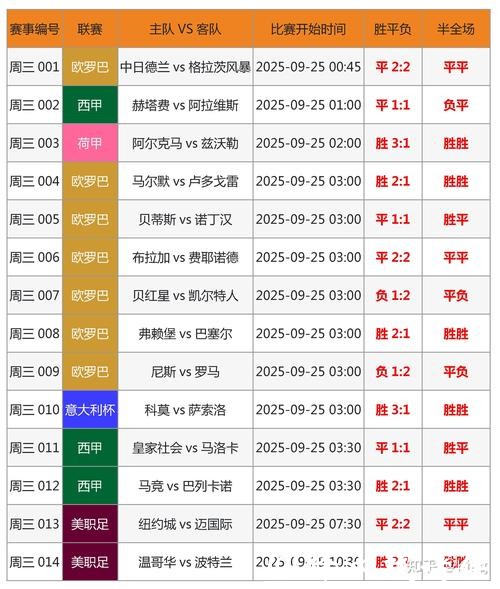 世界杯竞猜预测全解析