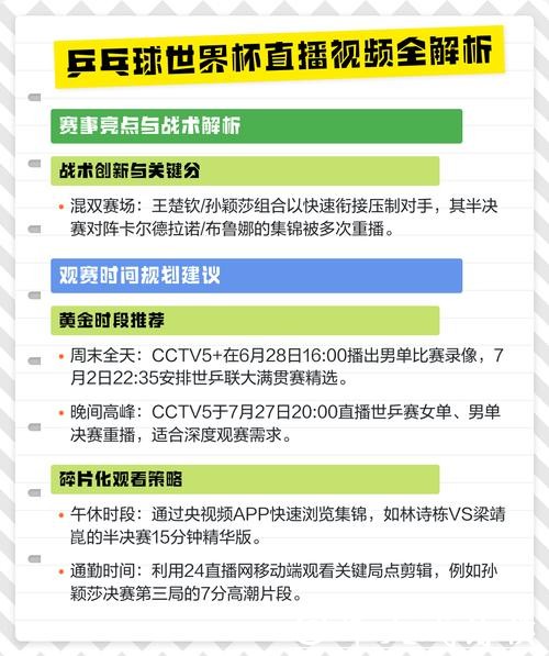 观看世界杯比赛直播渠道汇总